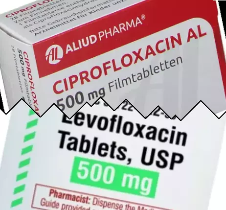 Ciprofloxacino contra Levaquín